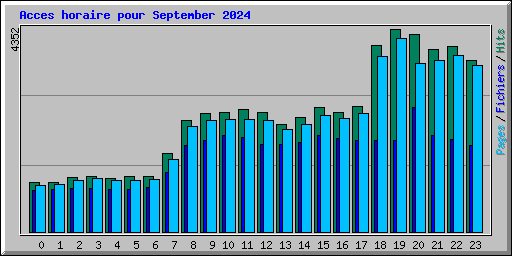 Acces horaire pour September 2024